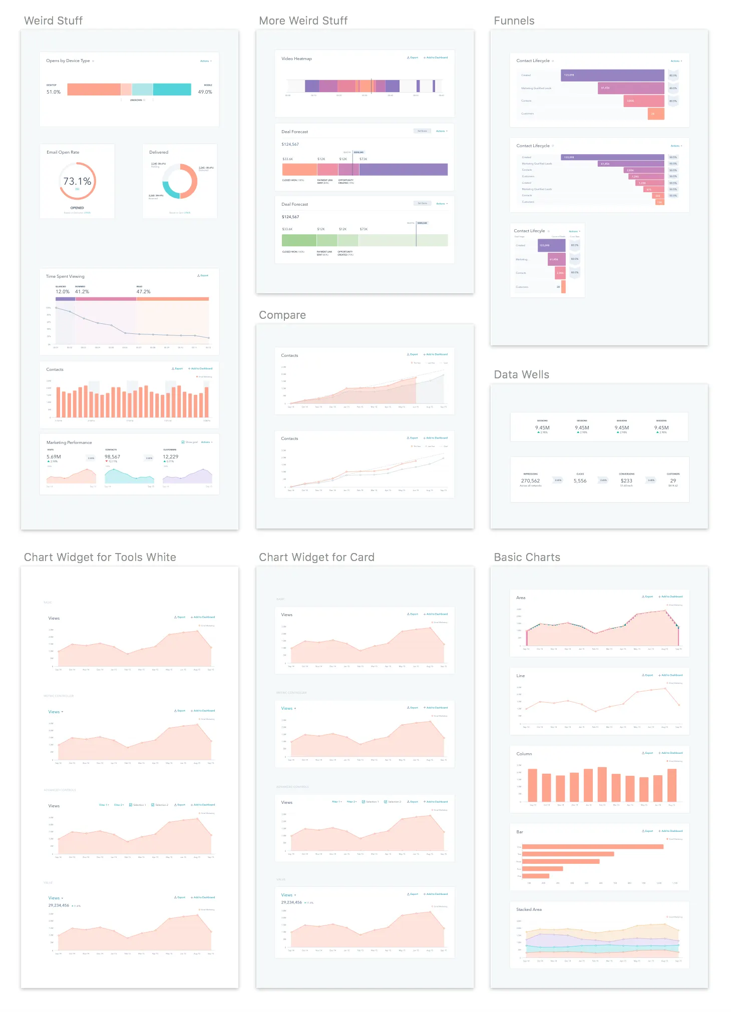 Canvas data viz components